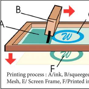 What is the screen printing？